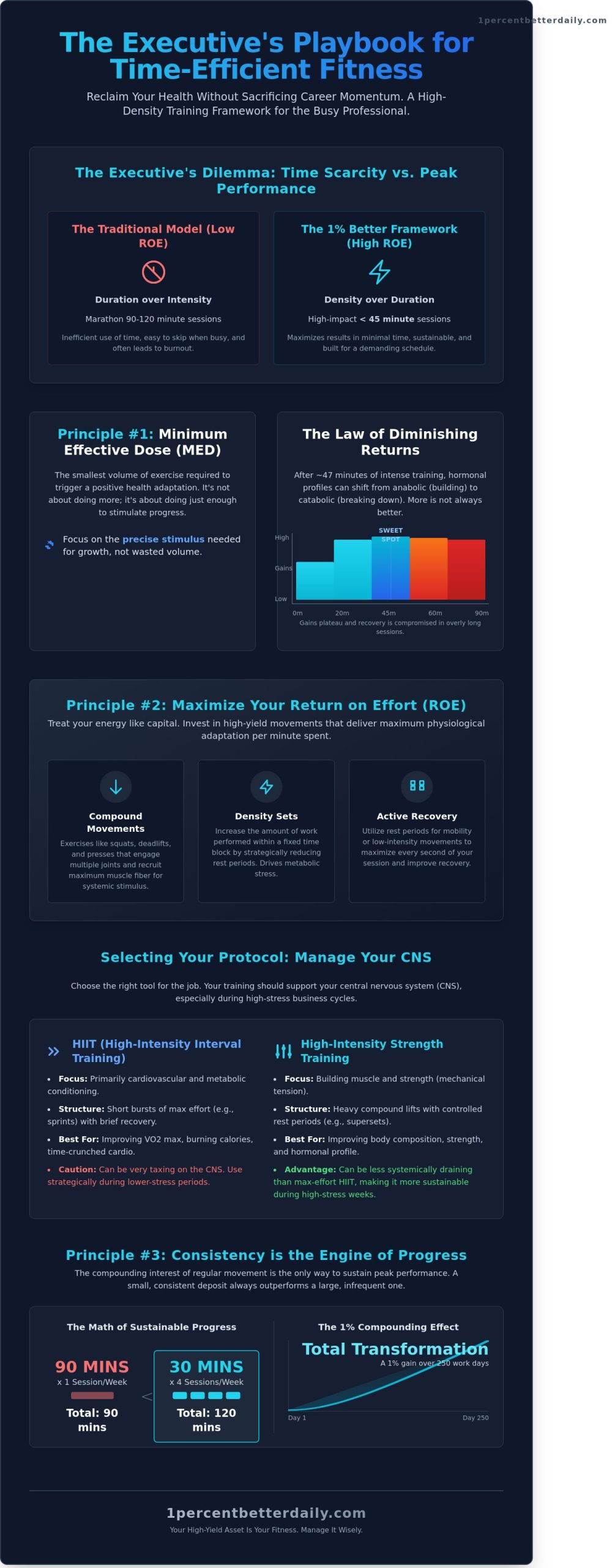 Time-Efficient Workouts for Hillsboro Executives: The 1% Better Framework